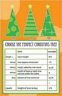 Sugar Shout Out: Perfect Christmas Tree